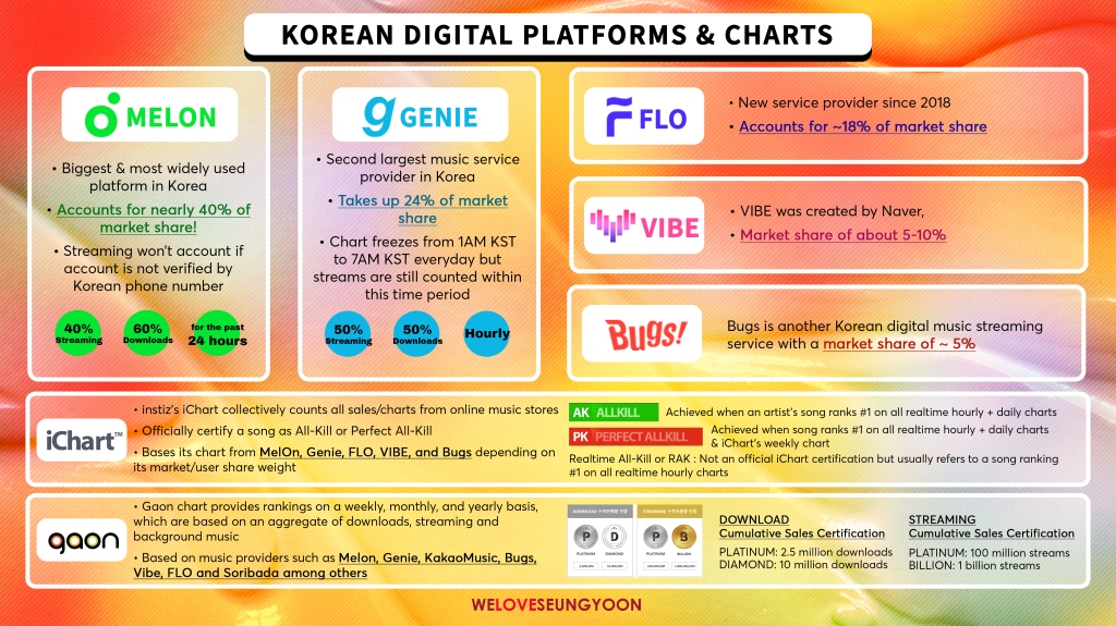 korean digital sales chart clipart